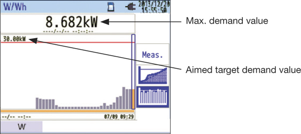 Yokogawa-CW500-Graph-display-01