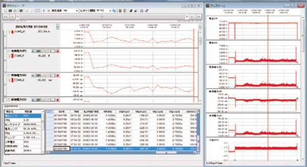 Yokogawa-CW500-Trend-analysis-graph
