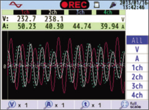 Yokogawa-CW500-Waveform