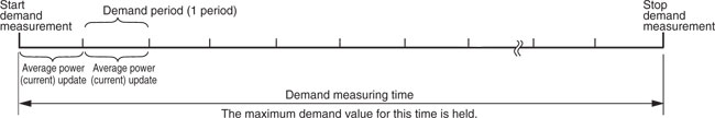 Yokogawa-PR300-Demand-measurement-tn