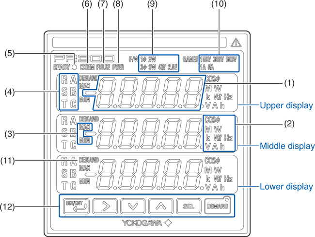 Yokogawa-PR300-Display-and-Operation-Specifications-tn