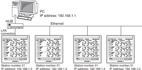 Yokogawa-PR300-Ethernet-communication-tn