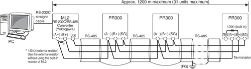 Yokogawa-PR300-Example-of-Connection-Diagram-tn