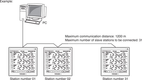 Yokogawa-PR300-RS-485-communication-tn