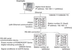 Yokogawa-PR300-Serial-Gateway-tn
