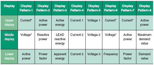 Yokogawa-PR300_Examples_of_Display_Item_Combinatons