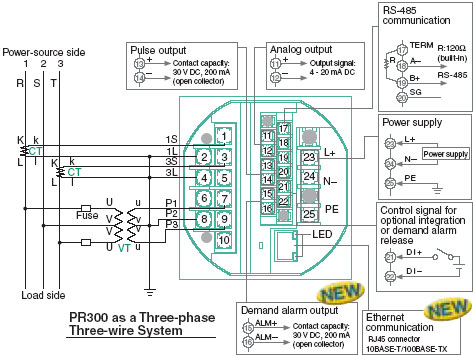 Yokogawa-PR300_Universal_Design_01