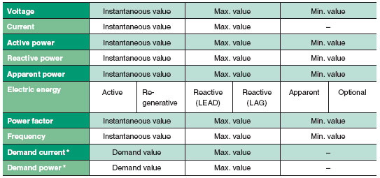 Yokogawa-PR300_Wide_Choice_of_Measurement_Items