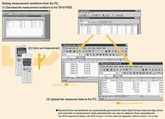 Yokogawa-TM10-Easy-data-tn