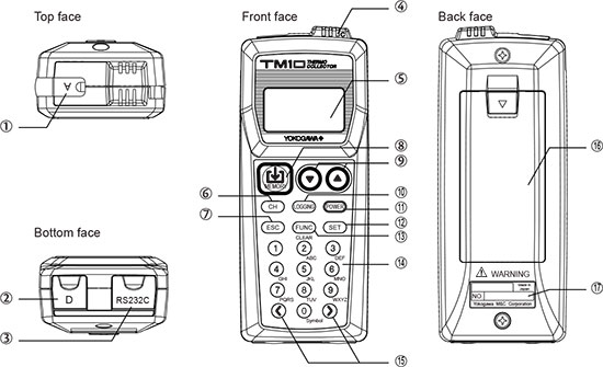Yokogawa-TM10-Function-tn