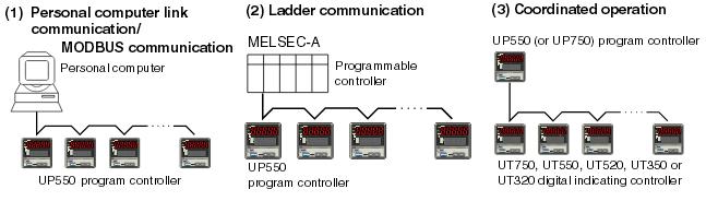 Yokogawa-UP550_communications
