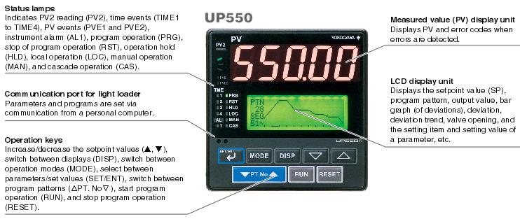 Yokogawa-UP550_features