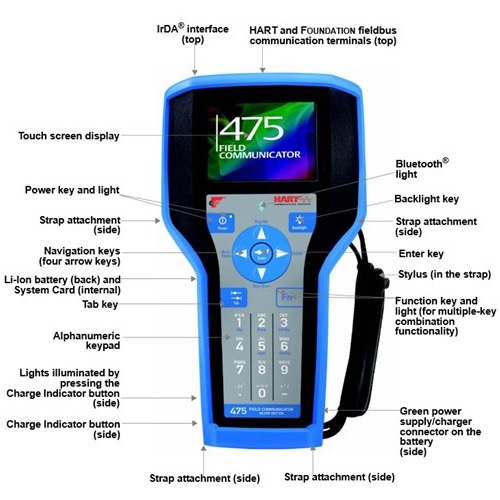 Yokogawa_475-field-communicator-keypad-explanation