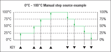 Yokogawa_CA300_Manual_Step_Function