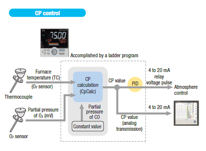 Advanced arithmetic instructions