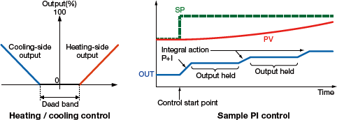 8 Built-in Control Types