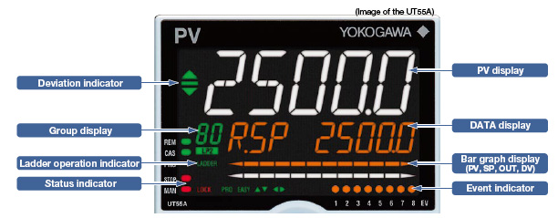 Bright & Easy to Read Active Color LCD Display